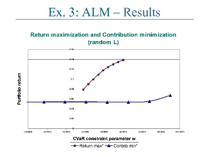 Ex. 3: ALM – Results 