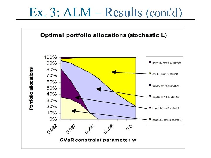 Ex. 3: ALM – Results (cont'd) 