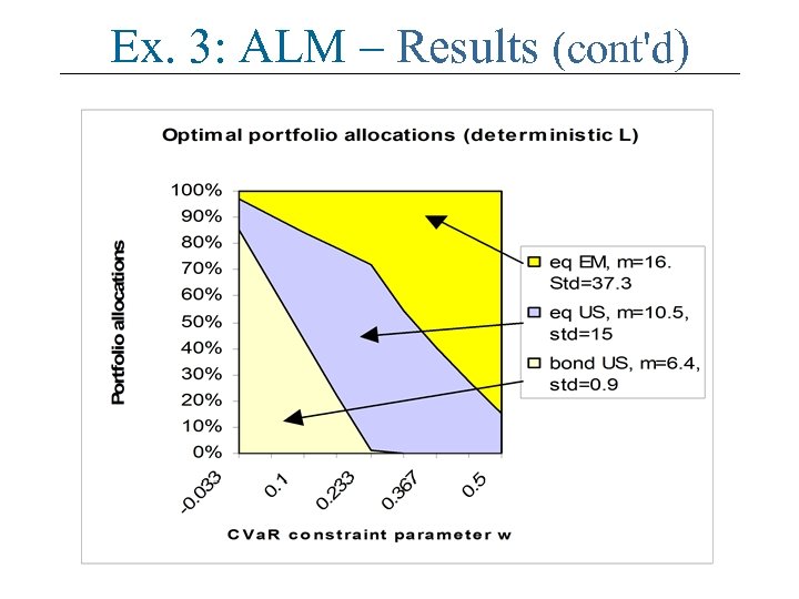 Ex. 3: ALM – Results (cont'd) 