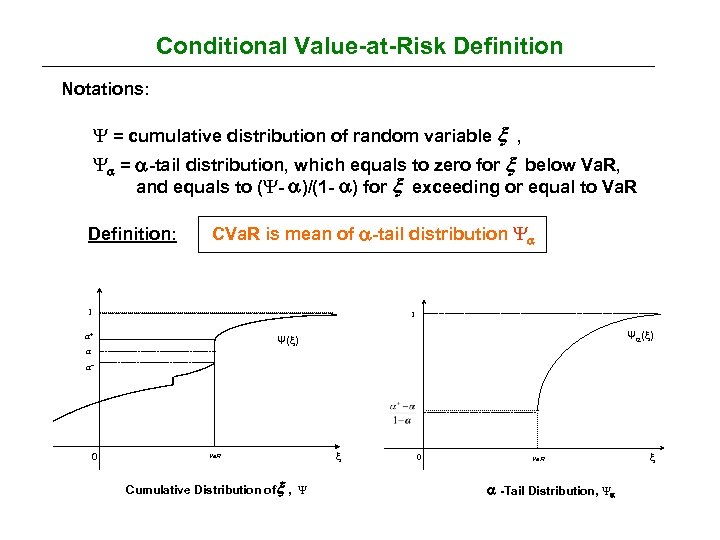 Conditional Value-at-Risk Definition Notations: Ψ = cumulative distribution of random variable , Ψ =