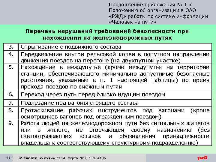 Продолжение приложения № 1 к Положению об организации в ОАО «РЖД» работы по системе