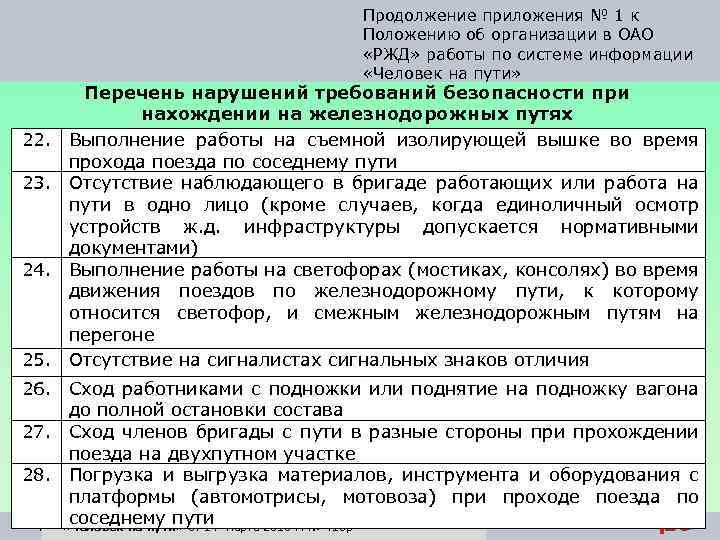 Продолжение приложения № 1 к Положению об организации в ОАО «РЖД» работы по системе