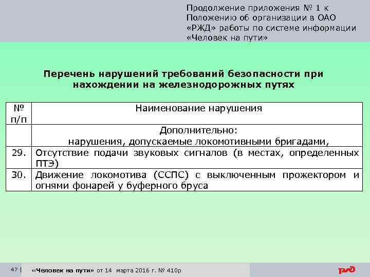 Продолжение приложения № 1 к Положению об организации в ОАО «РЖД» работы по системе