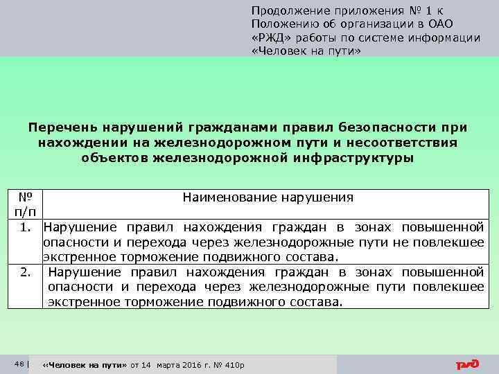 Продолжение приложения № 1 к Положению об организации в ОАО «РЖД» работы по системе