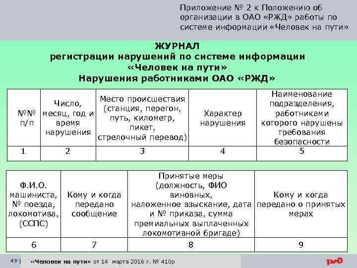 Приложение № 2 к Положению об организации в ОАО «РЖД» работы по системе информации