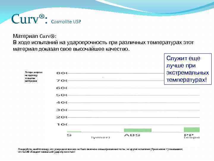 Curv®: Cosmolite USP Материал Curv®: В ходе испытаний на ударопрочность при различных температурах этот