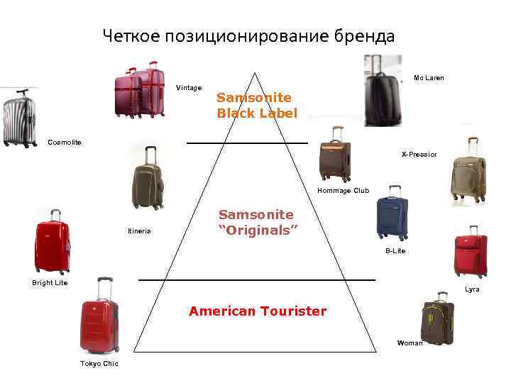 Четкое позиционирование бренда Mc Laren Vintage Samsonite Black Label Cosmolite X-Pression Hommage Club Itineris