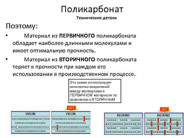 Поликарбонат Технические детали Поэтому: Материал из ПЕРВИЧНОГО поликарбоната обладает наиболее длинными молекулами и имеет