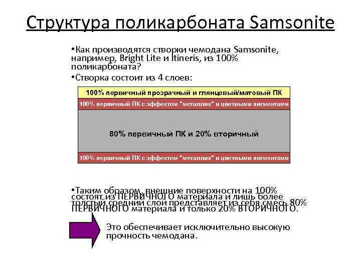 Структура поликарбоната Samsonite • Как производятся створки чемодана Samsonite, например, Bright Lite и Itineris,