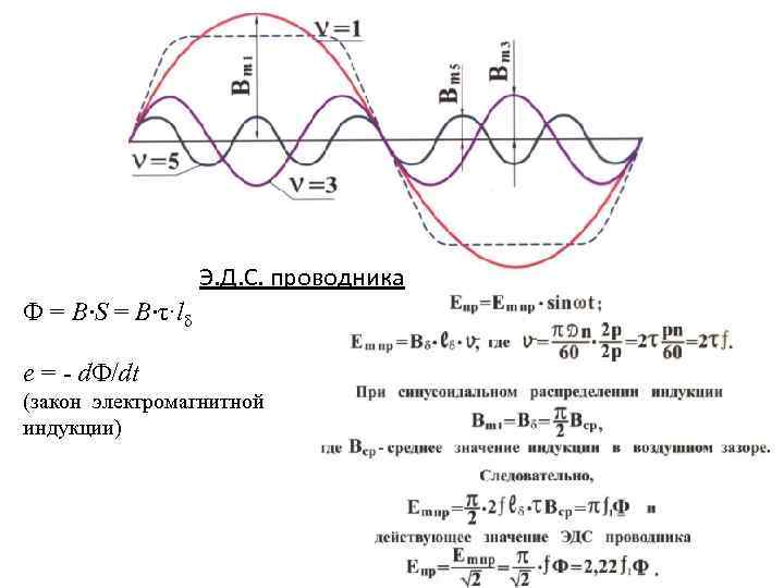 Э. Д. С. проводника Ф = B·S = B·τ·lδ e = - d. Ф/dt