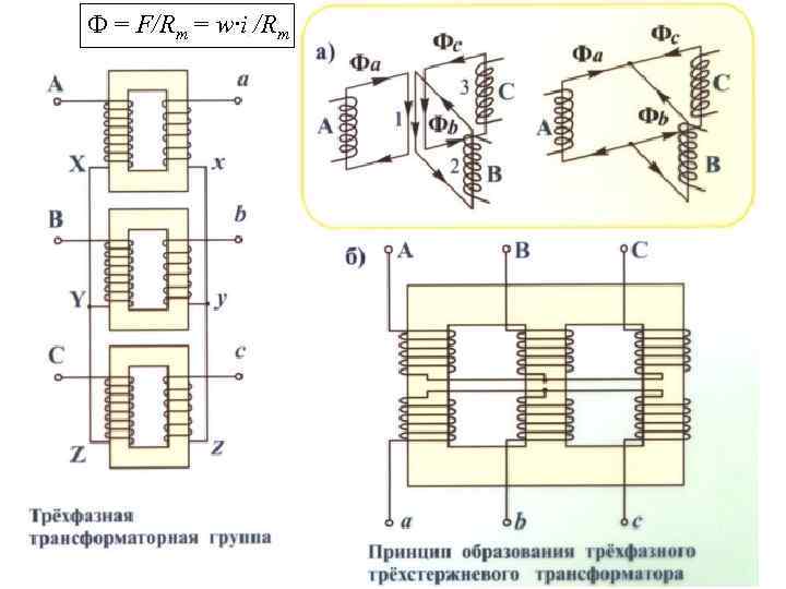 Ф = F/Rm = w·i /Rm 