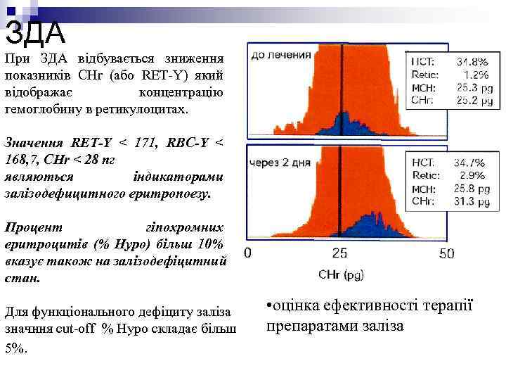 ЗДА При ЗДА відбувається зниження показників CHr (або RET-Y) який відображає концентрацію гемоглобину в