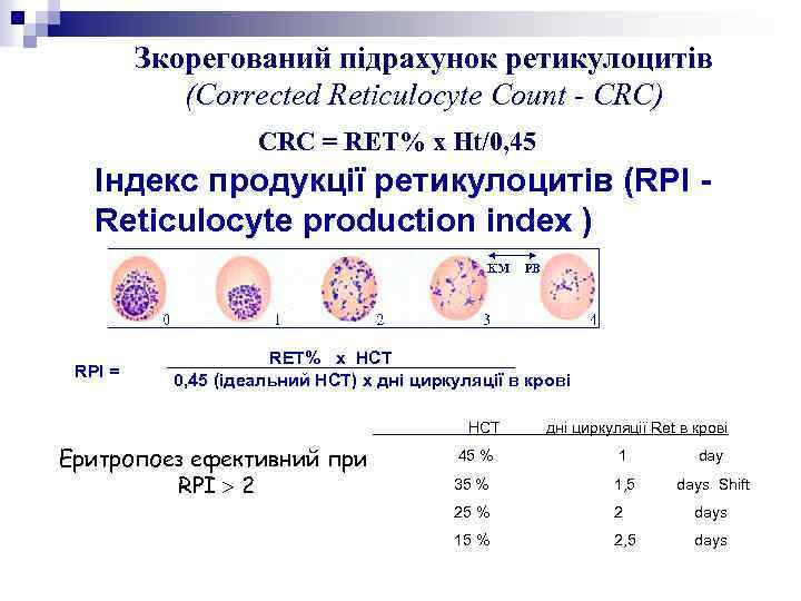 Зкорегований підрахунок ретикулоцитів (Corrected Reticulocyte Count - CRC) CRC = RET% x Ht/0, 45