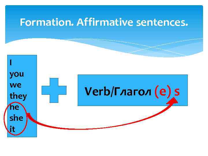 Formation. Affirmative sentences. I you we they he she it Verb/Глагол (e) s 