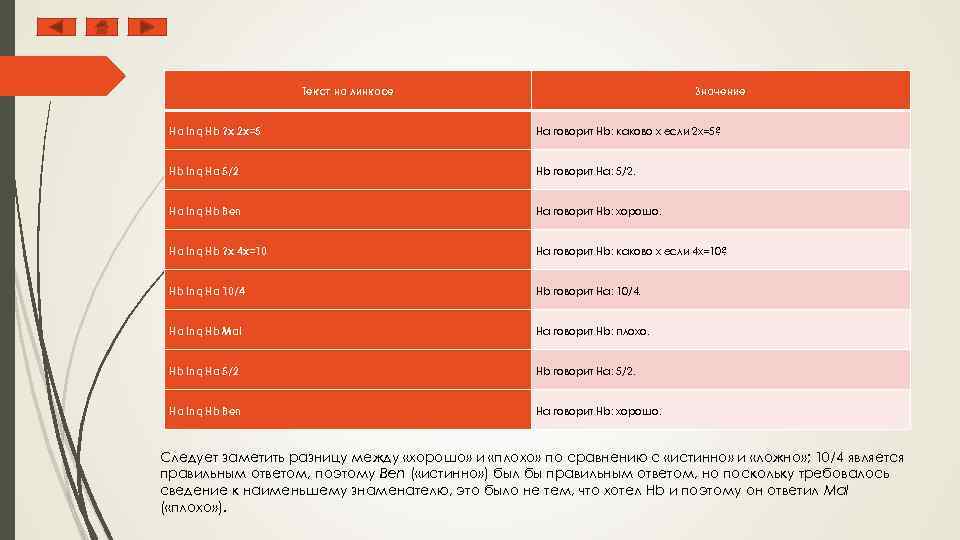 Текст на линкосе Значение Ha Inq Hb ? x 2 x=5 Ha говорит Hb: