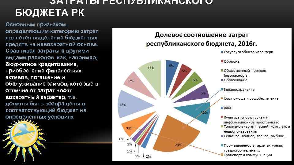 Гражданский бюджет республики казахстан