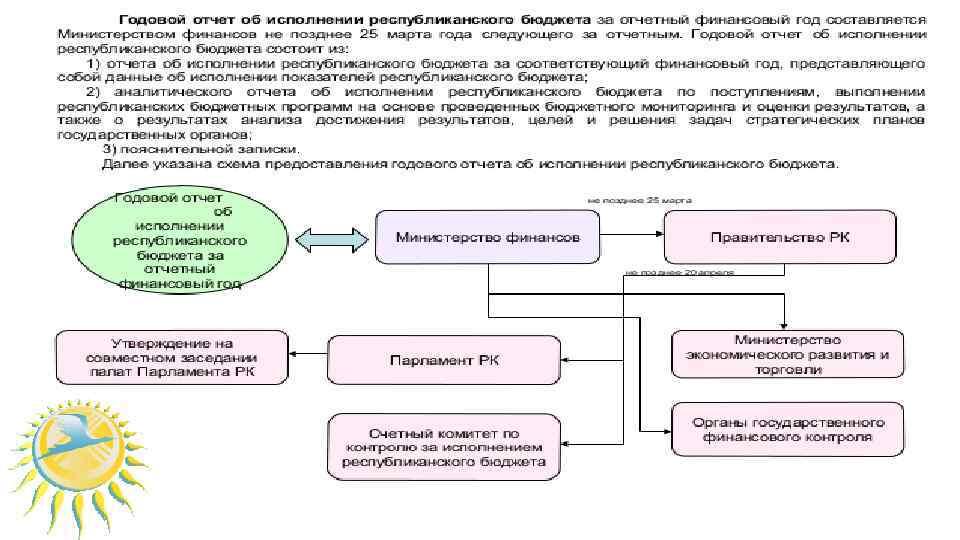 Гражданский бюджет республики казахстан. Методы формирования бюджета РК. Схема бюджета Казахстана. Анализ исторических затрат. Функций гос бюджета РК.