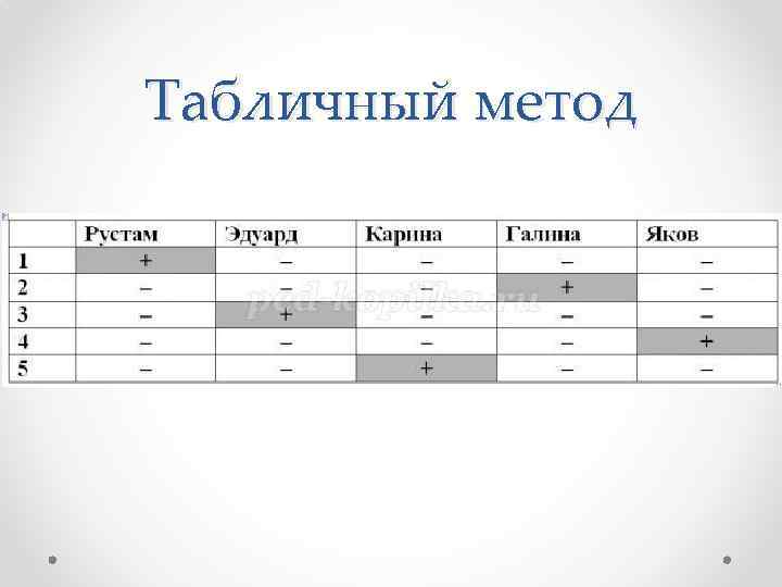 Табличный метод 