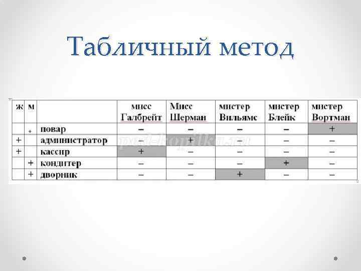 Табличный метод 