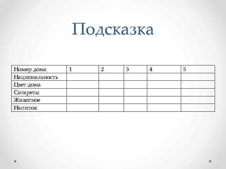 Подсказка Номер дома Национальность Цвет дома Сигареты Животное Напиток 1 2 3 4 5