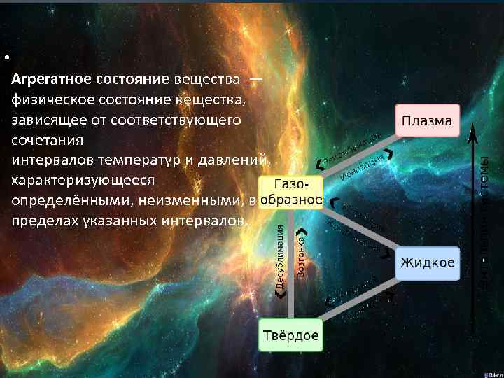  • Агрегатное состояние вещества — физическое состояние вещества, зависящее от соответствующего сочетания интервалов