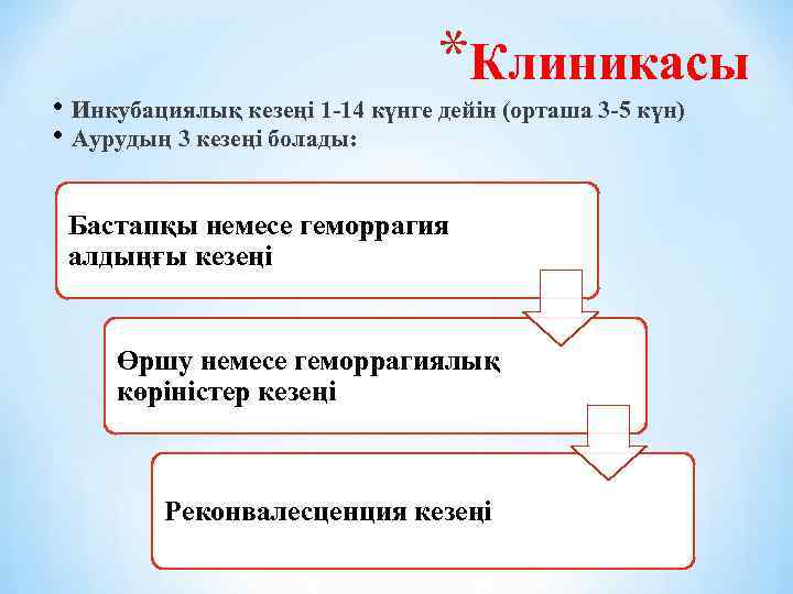 *Клиникасы • Инкубациялық кезеңі 1 -14 күнге дейін (орташа 3 -5 күн) • Аурудың