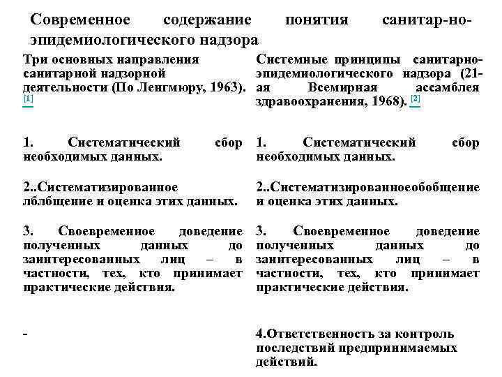 Современное содержание эпидемиологического надзора понятия санитар-но- Три основных направления Системные принципы санитарной надзорной эпидемиологического