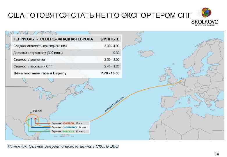 США ГОТОВЯТСЯ СТАТЬ НЕТТО-ЭКСПОРТЕРОМ СПГ Источник: Оценки Энергетического центра СКОЛКОВО 23 