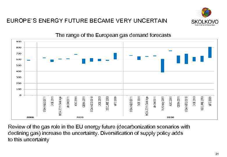 EUROPE`S ENERGY FUTURE BECAME VERY UNCERTAIN The range of the European gas demand forecasts