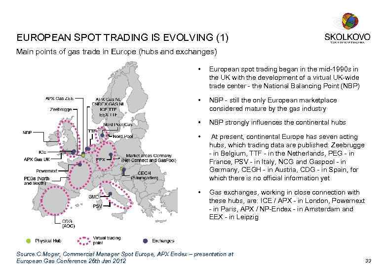 EUROPEAN SPOT TRADING IS EVOLVING (1) Main points of gas trade in Europe (hubs