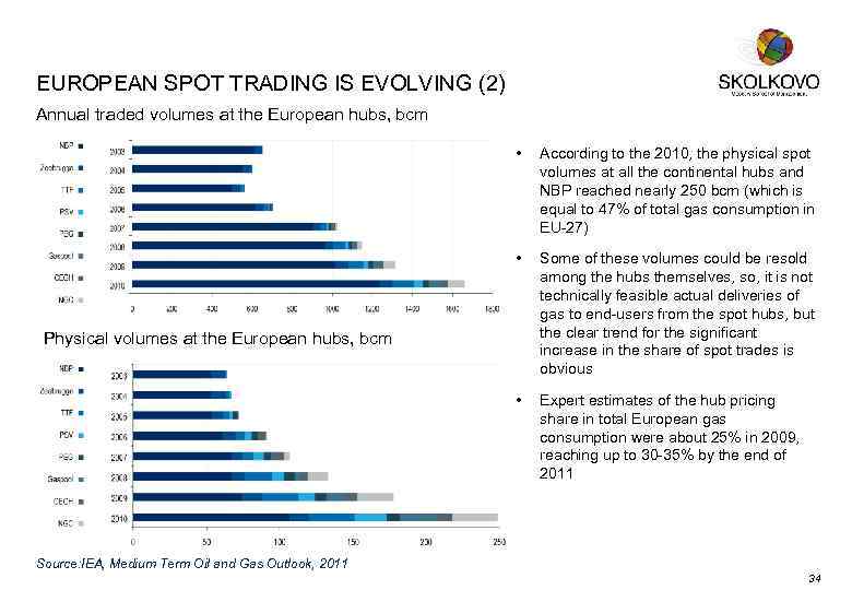 EUROPEAN SPOT TRADING IS EVOLVING (2) Annual traded volumes at the European hubs, bcm