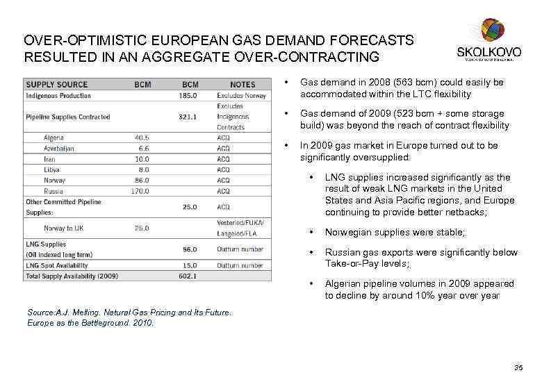 OVER-OPTIMISTIC EUROPEAN GAS DEMAND FORECASTS RESULTED IN AN AGGREGATE OVER-CONTRACTING • Gas demand in