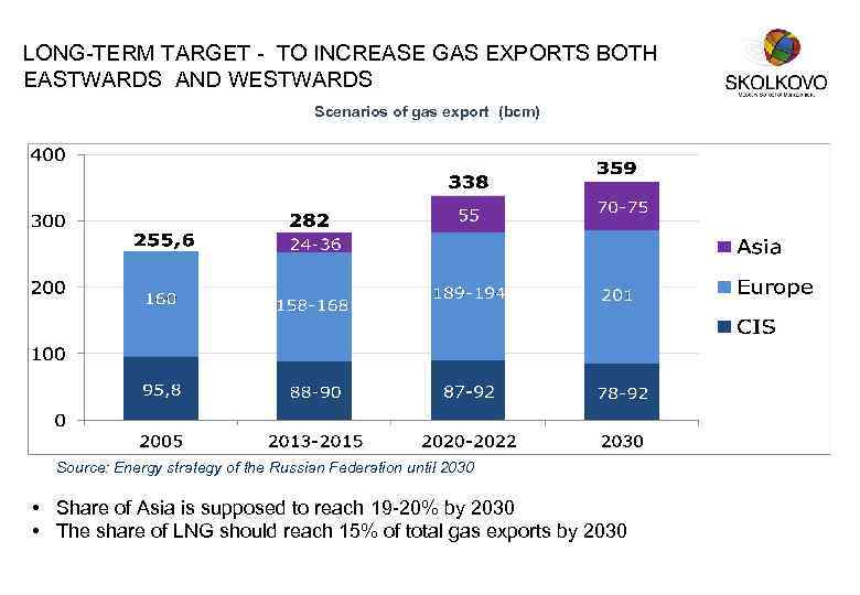 LONG-TERM TARGET - TO INCREASE GAS EXPORTS BOTH EASTWARDS AND WESTWARDS Scenarios of gas