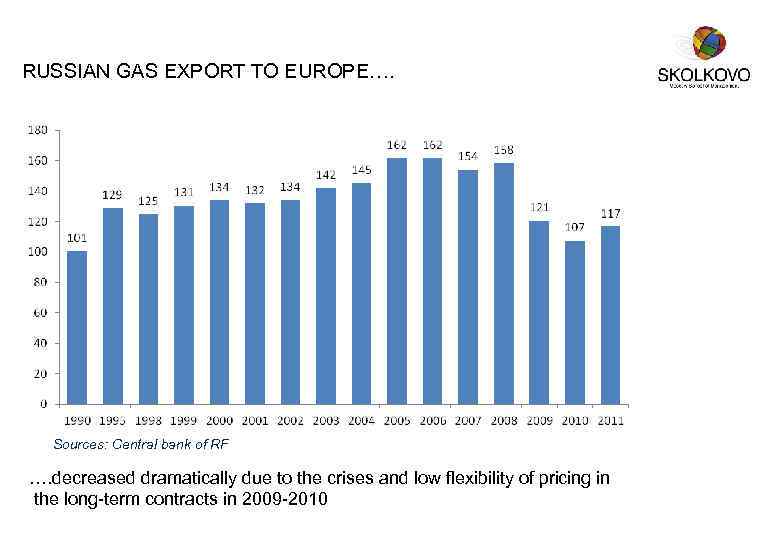RUSSIAN GAS EXPORT TO EUROPE…. Source: Central bank of RF Sources: Central bank of