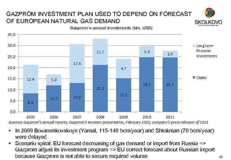 GAZPROM INVESTMENT PLAN USED TO DEPEND ON FORECAST OF EUROPEAN NATURAL GAS DEMAND Gazprom`s