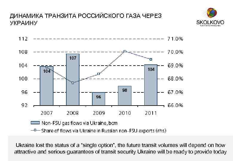 ДИНАМИКА ТРАНЗИТА РОССИЙСКОГО ГАЗА ЧЕРЕЗ УКРАИНУ Ukraine lost the status of a “single option”,