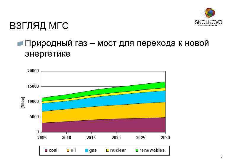 7 ВЗГЛЯД МГС Природный газ – мост для перехода к новой энергетике 7 