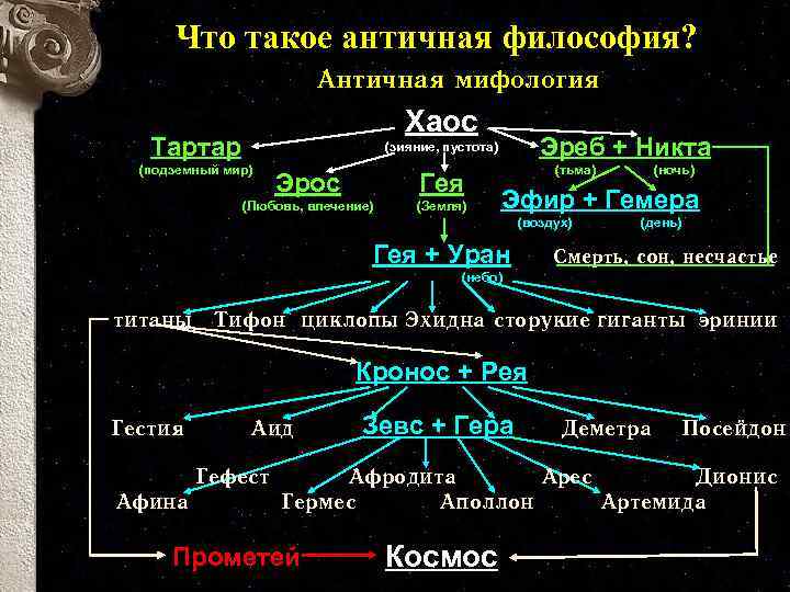 Досократовская античная философия