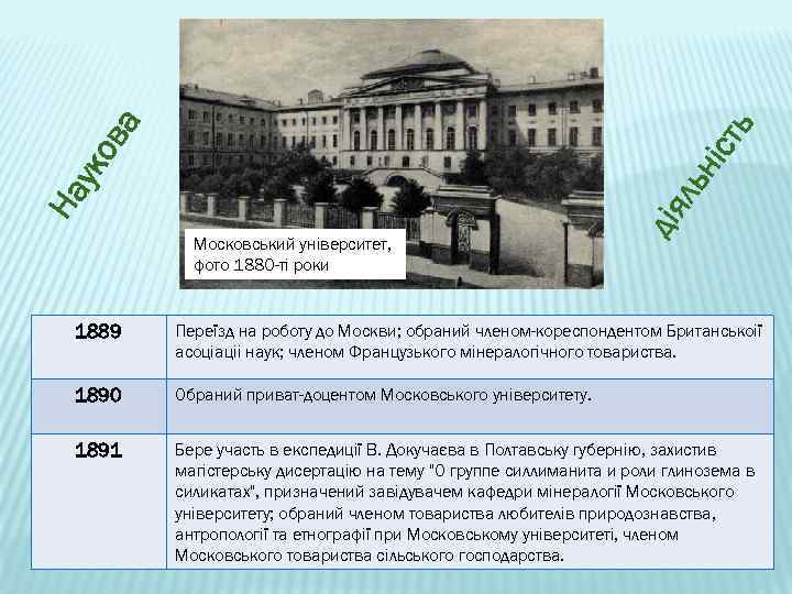 ніс ть ов а дія ль ук На Московський університет, фото 1880 -ті роки
