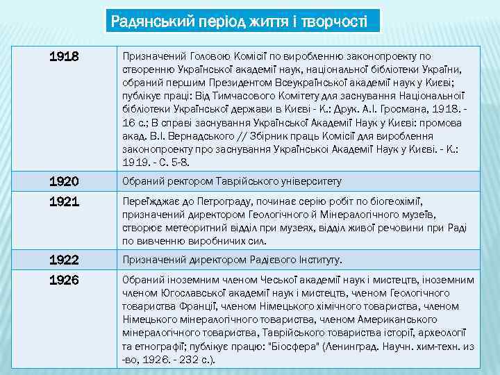 Радянський період життя і творчості 1918 Призначений Головою Комiсiї по виробленню законопроекту по створенню
