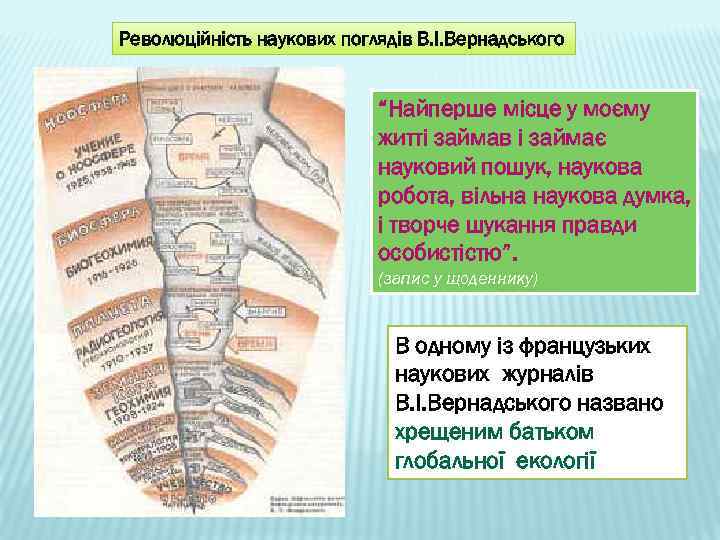 Революційність наукових поглядів В. І. Вернадського “Найперше місце у моєму житті займав і займає