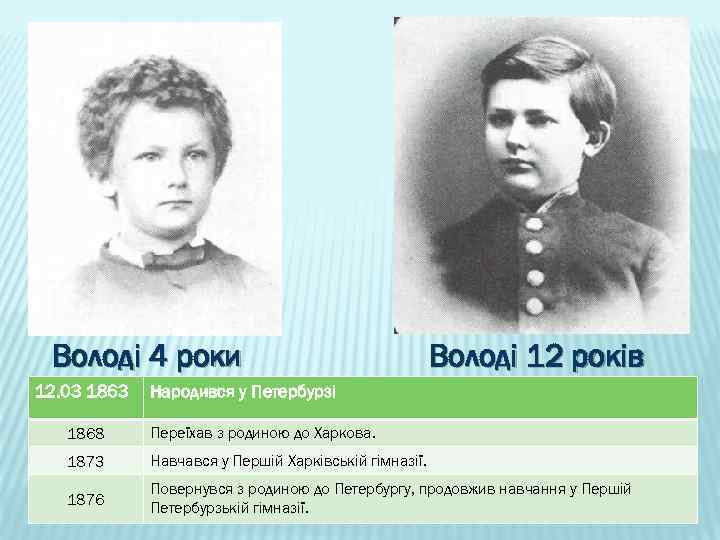 Володі 4 роки 12. 03 1863 Володі 12 років Народився у Петербурзi 1868 Переїхав