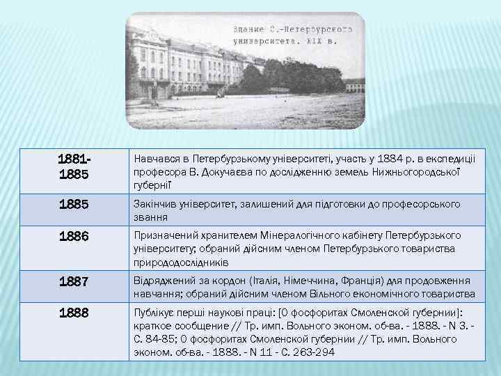 18811885 Навчався в Петербурзькому унiверситетi, участь у 1884 р. в експедицii професора В. Докучаєва