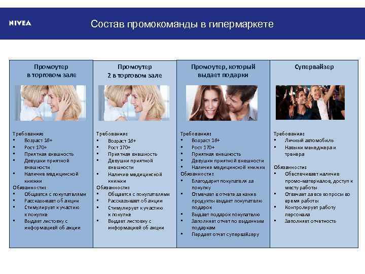 Состав промокоманды в гипермаркете Промоутер в торговом зале Требования: • Возраст 18+ • Рост