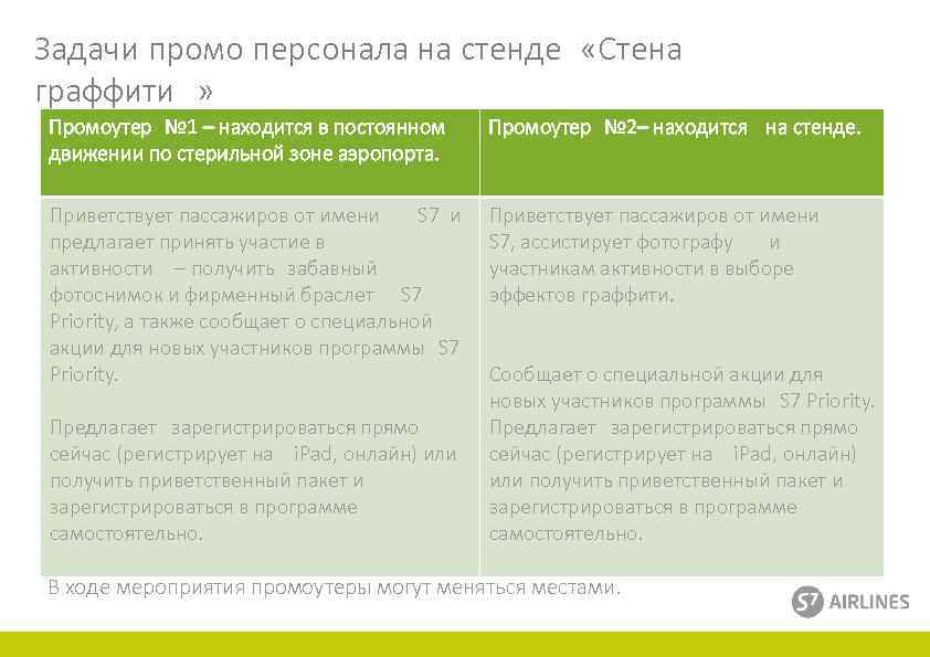 Задачи промо персонала на стенде «Стена граффити » Промоутер № 1 – находится в