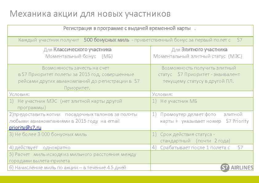 Механика акции для новых участников Регистрация в программе с выдачей временной карты. Каждый участник