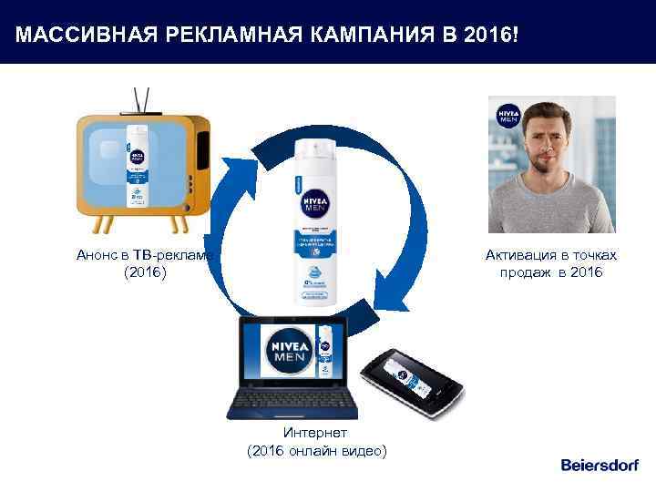 МАССИВНАЯ РЕКЛАМНАЯ КАМПАНИЯ В 2016! Анонс в ТВ-рекламе (2016) Активация в точках продаж в