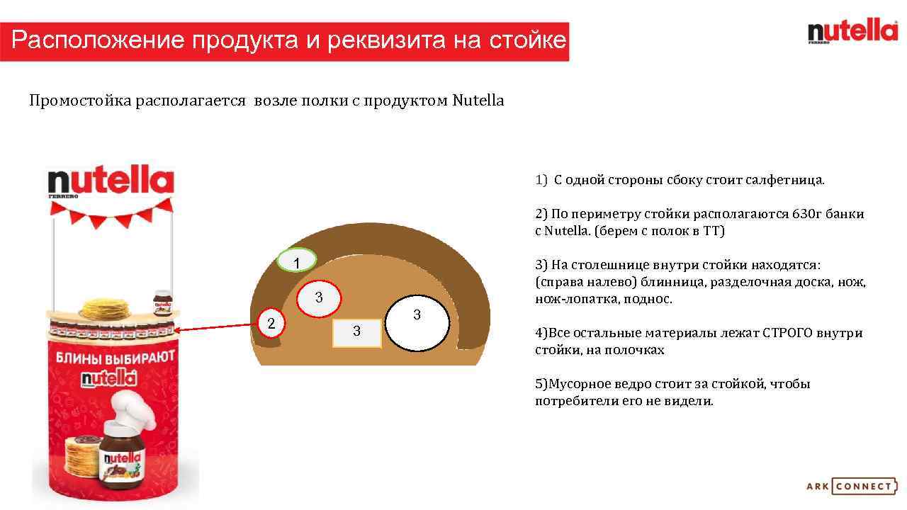 Располагаемый продукт