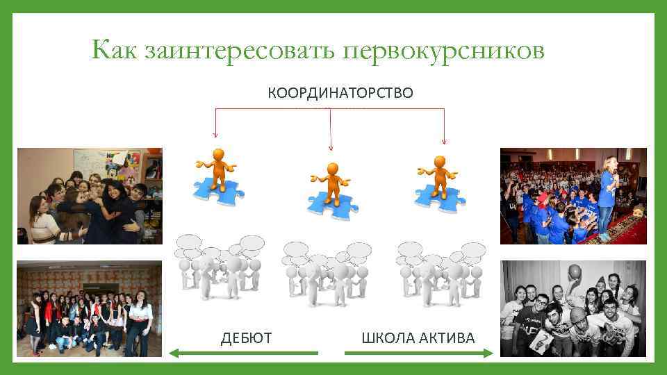 Как заинтересовать первокурсников КООРДИНАТОРСТВО ДЕБЮТ ШКОЛА АКТИВА 