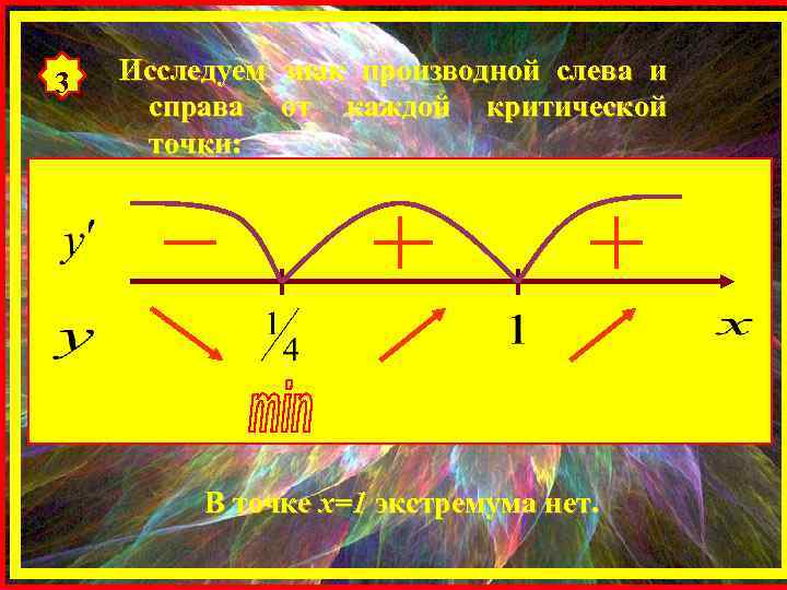 3 Исследуем знак производной слева и справа от каждой критической точки: В точке х=1